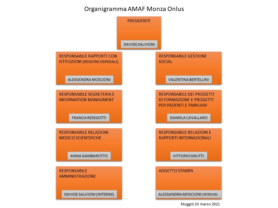 Organigramma AMAF Onlus